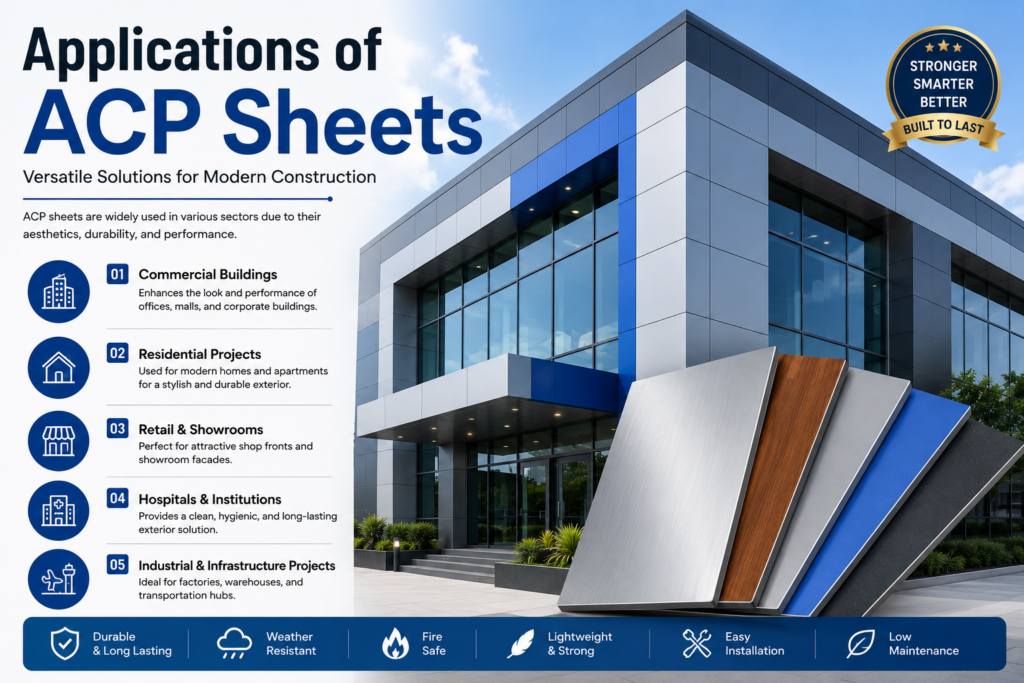 Applications of the best ACP sheet in India for commercial and residential buildings