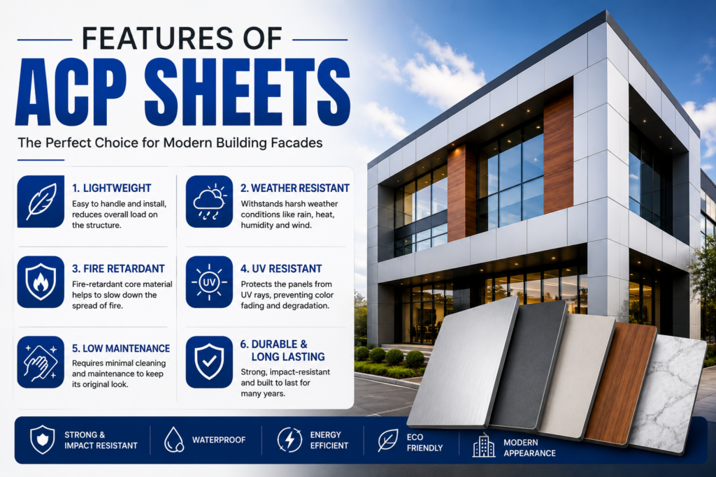 Key features of the best ACP sheet in India for building facades
