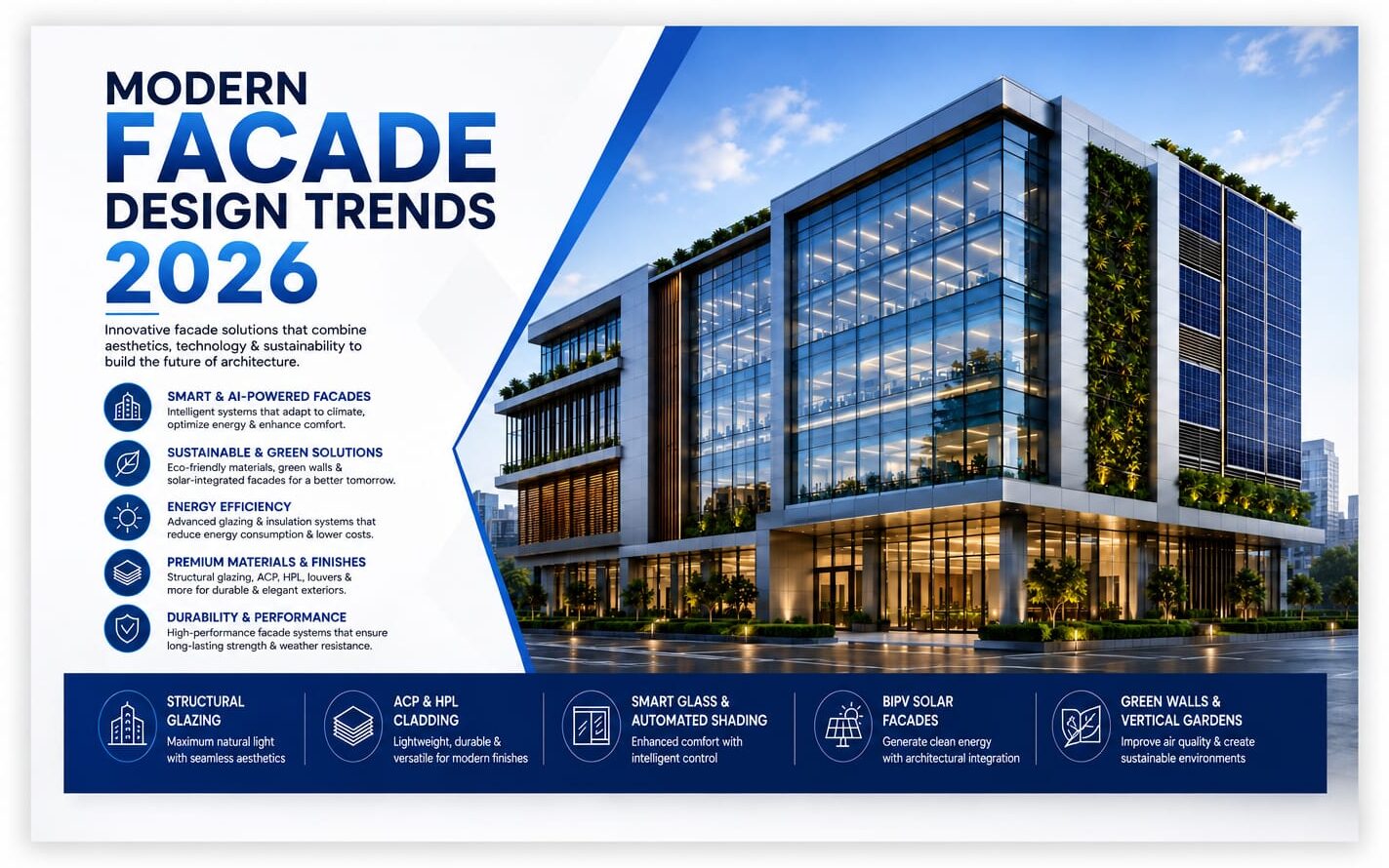 Modern Facade Design Trends 2026 featuring a premium commercial building with structural glazing, ACP cladding, HPL panels, and sustainable facade solutions.